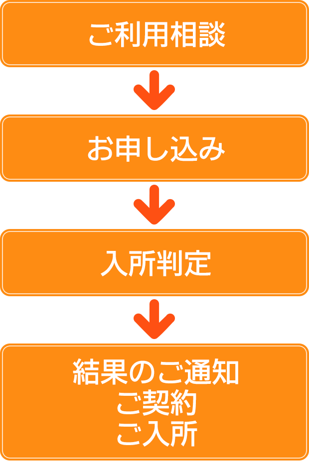 ご入所までの流れ